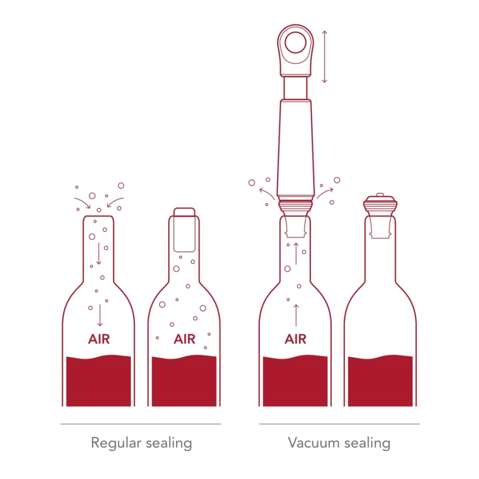 Wine saver Loop - Vacuvin