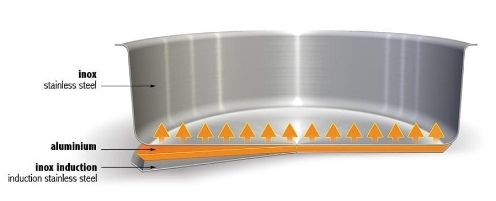 Poêle à frire, anses amovibles, Mutine - Cristel