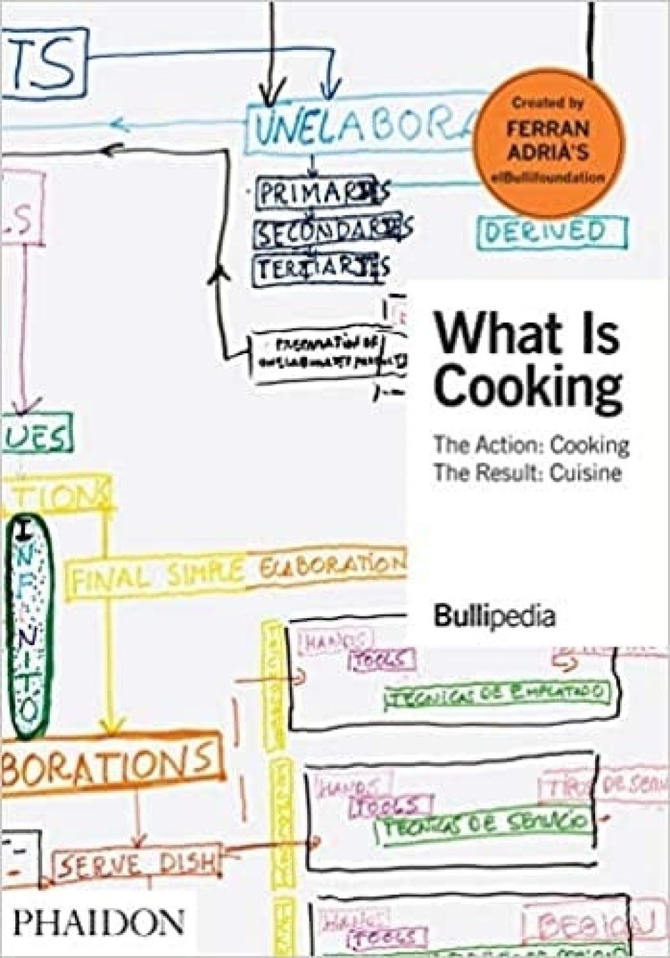 What is cooking - Ferran Adrá in the group Cooking / Cookbooks / Other cookbooks at KitchenLab (1399-22929)