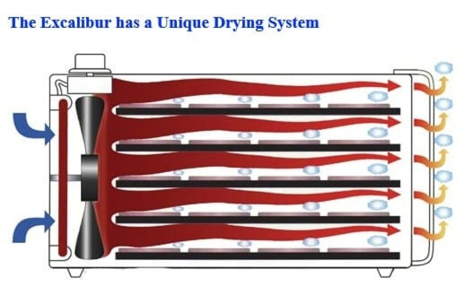 Drying cabinet with 9 trays 4926T, Black/black - Excalibur