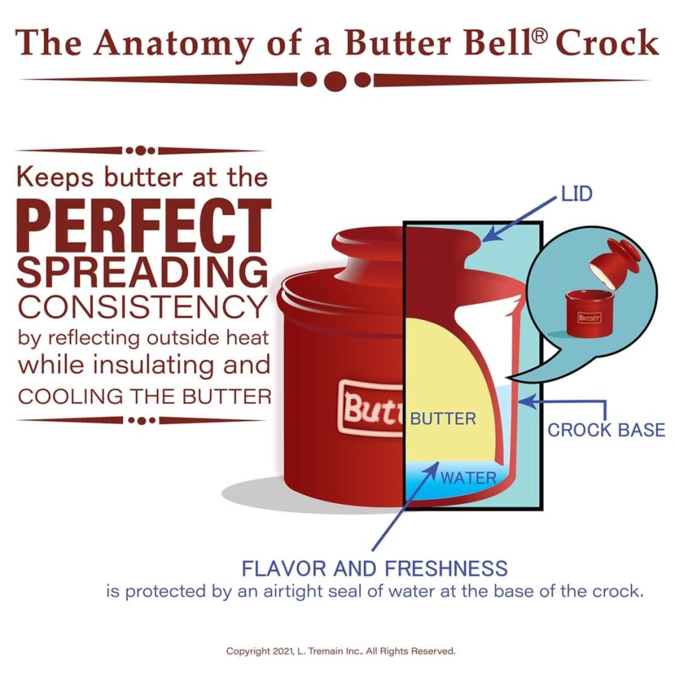 Butter bell, Art Nouveau - Butter Bell®