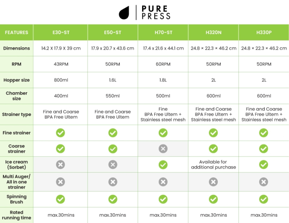 Slow juicer H330P - Hurom