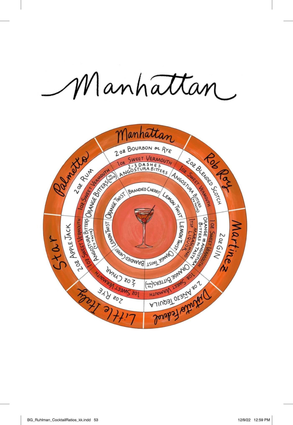 The Book of Cocktail Ratios - Michael Ruhlman